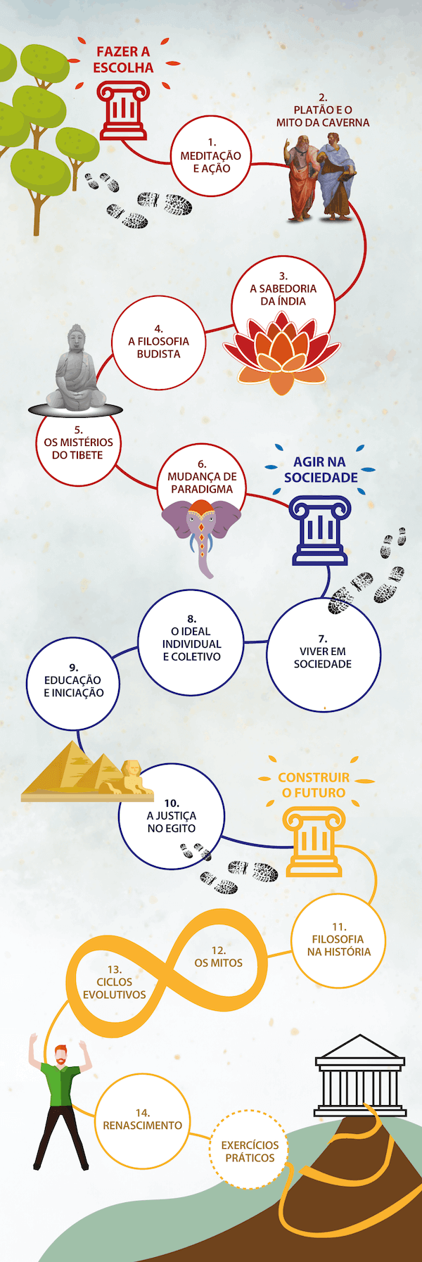 Conteúdo do curso